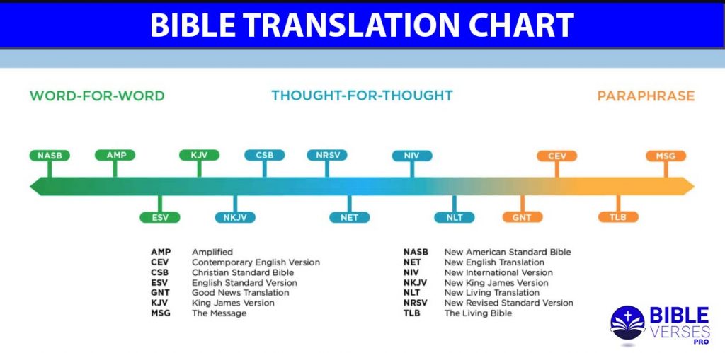 Bible Translation Comparison Chart Zondervan